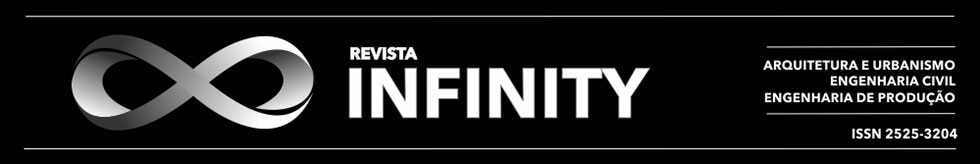 Cabeçalho da página